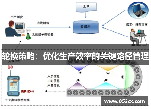 轮换策略：优化生产效率的关键路径管理